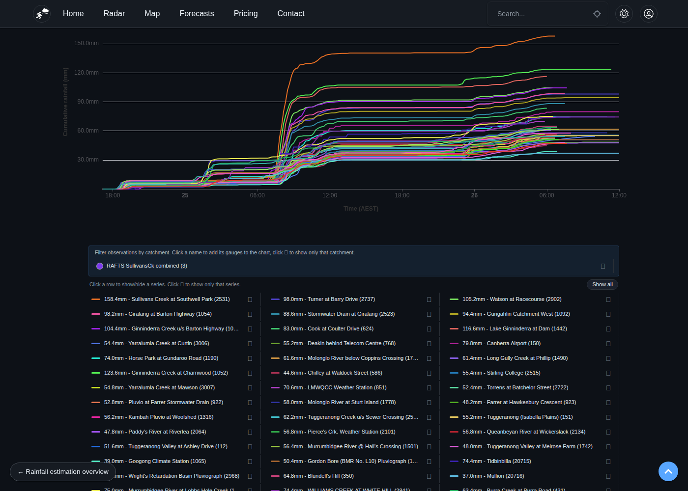 Cumulative rainfall time-series graph from the sample project (dark theme)