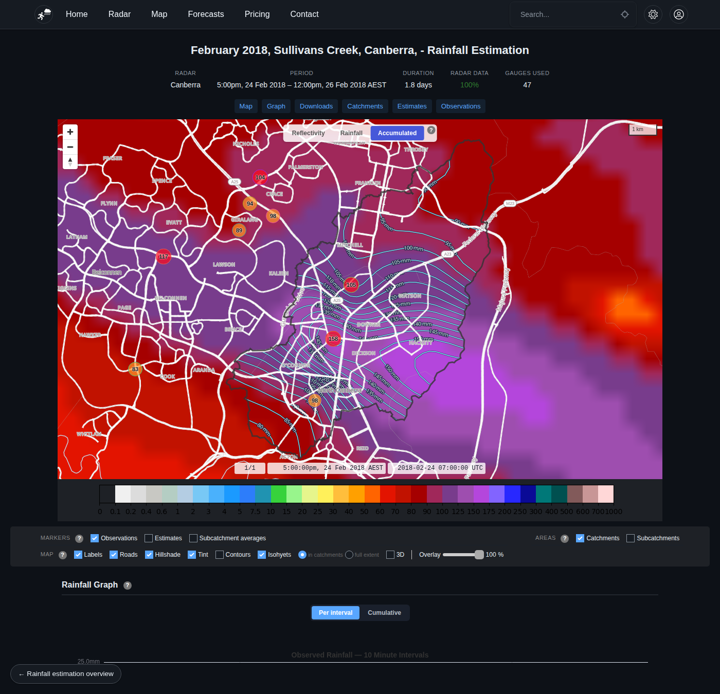 Sullivans Creek sample project page (dark theme)