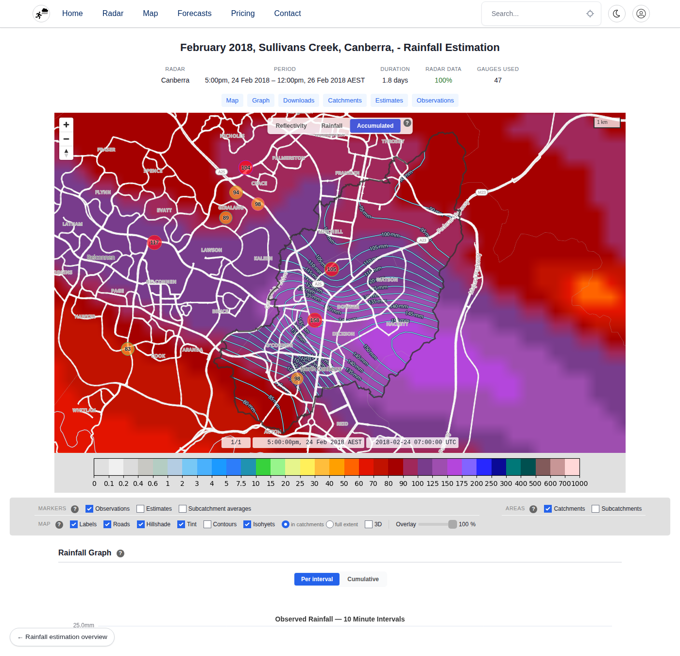 Sullivans Creek sample project page: header, metadata banner, interactive map with the accumulated rainfall heatmap and gauge markers, layer controls, and the start of the rainfall graph section